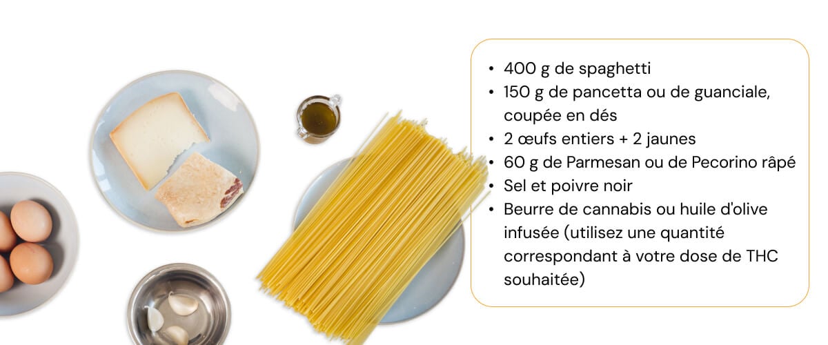 Ingrédients pour une recette de spaghetti carbonara infusée au cannabis avec pâtes, œufs, pancetta, parmesan, ail et huile d’olive infusée