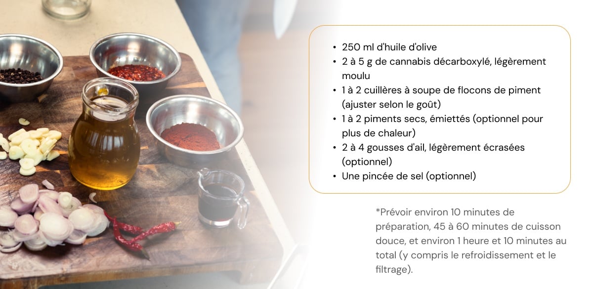 Huile d’Olive au Piment Infusée au Cannabis – Ingrédients et Temps de Préparation Ingrédients pour une huile d’olive au piment infusée au cannabis, comprenant huile d’olive, cannabis décarboxylé, flocons de piment, piments séchés, ail et sel disposés sur une planche en bois