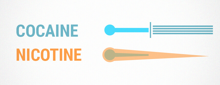 Effets De La Cocaïne Et De La Nicotine Effets De La Cocaïne Et De La Nicotine