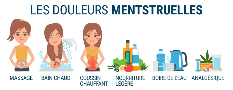 Les Douleurs Menstruelles
