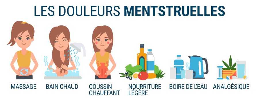 Les Douleurs Menstruelles