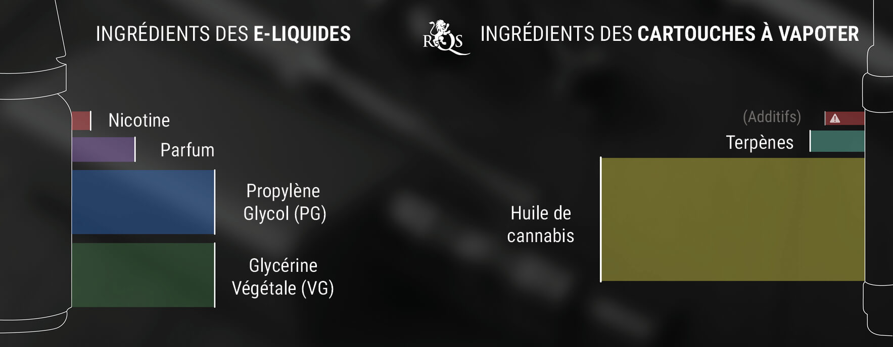 E-liquides et Cartouches au THC et CBD : Quelle Différence ?