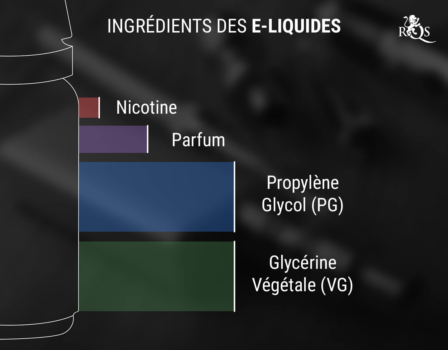 Qu'Est-Ce Qu'un E-Liquide ?