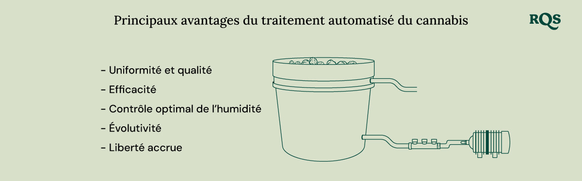 Key benefits of automated cannabis curing