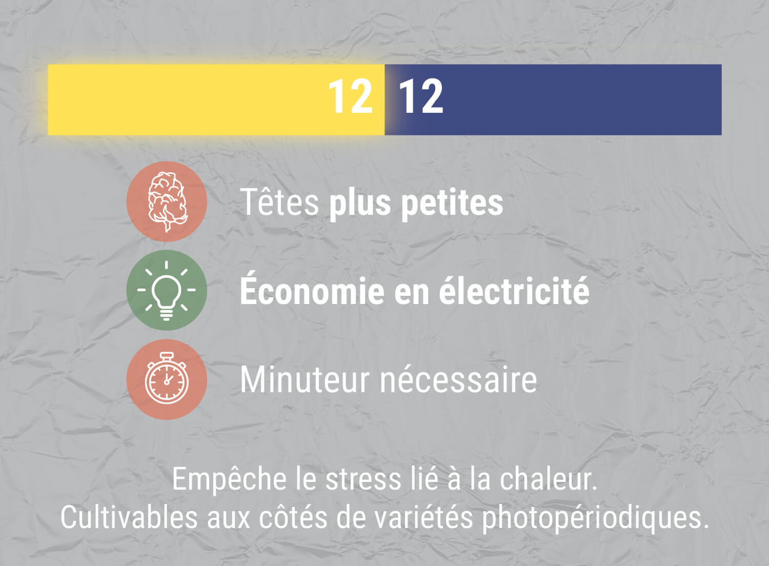 QU’EN EST-IL DU CYCLE DE LUMIÈRE 12/12 ? QU’EN EST-IL DU CYCLE DE LUMIÈRE 12/12 ?