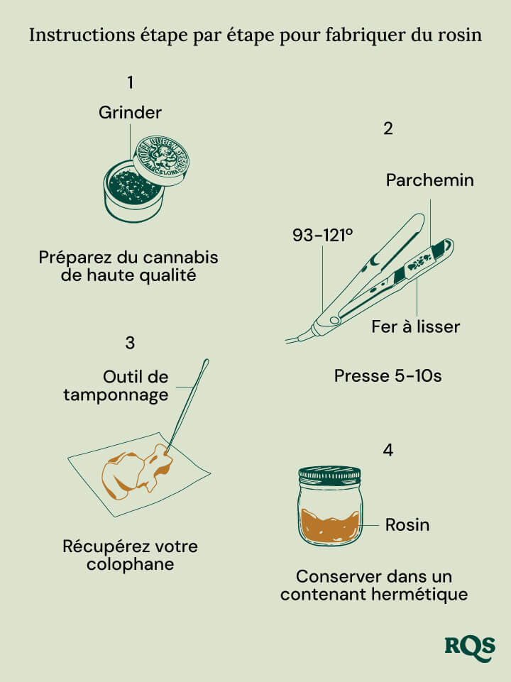 Make rosin oil at home