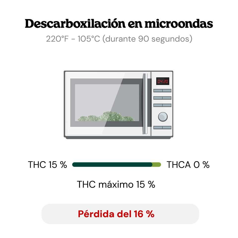 Décarboxyler