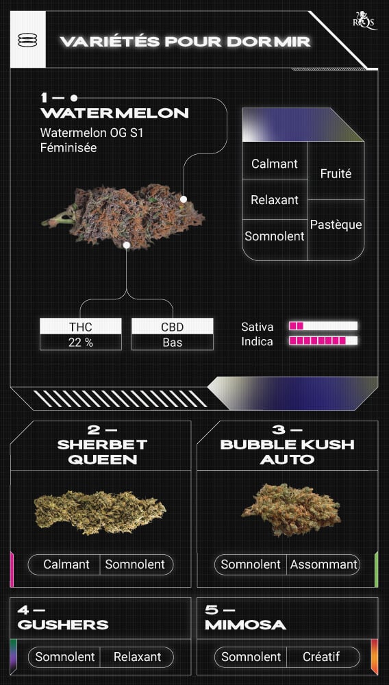 Top RQS Sleepy Strains