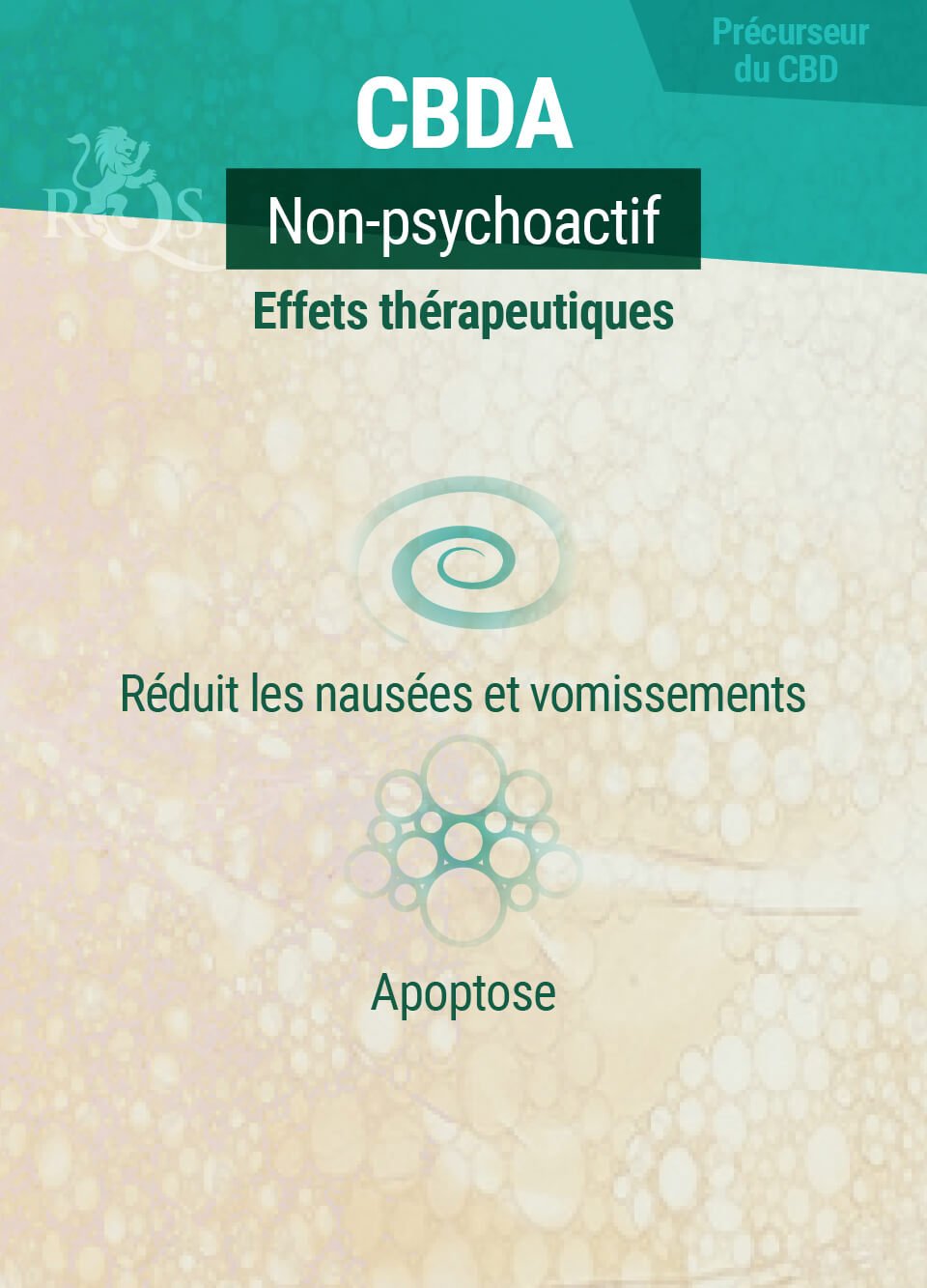 Effets Thérapeutiques Du CBDA