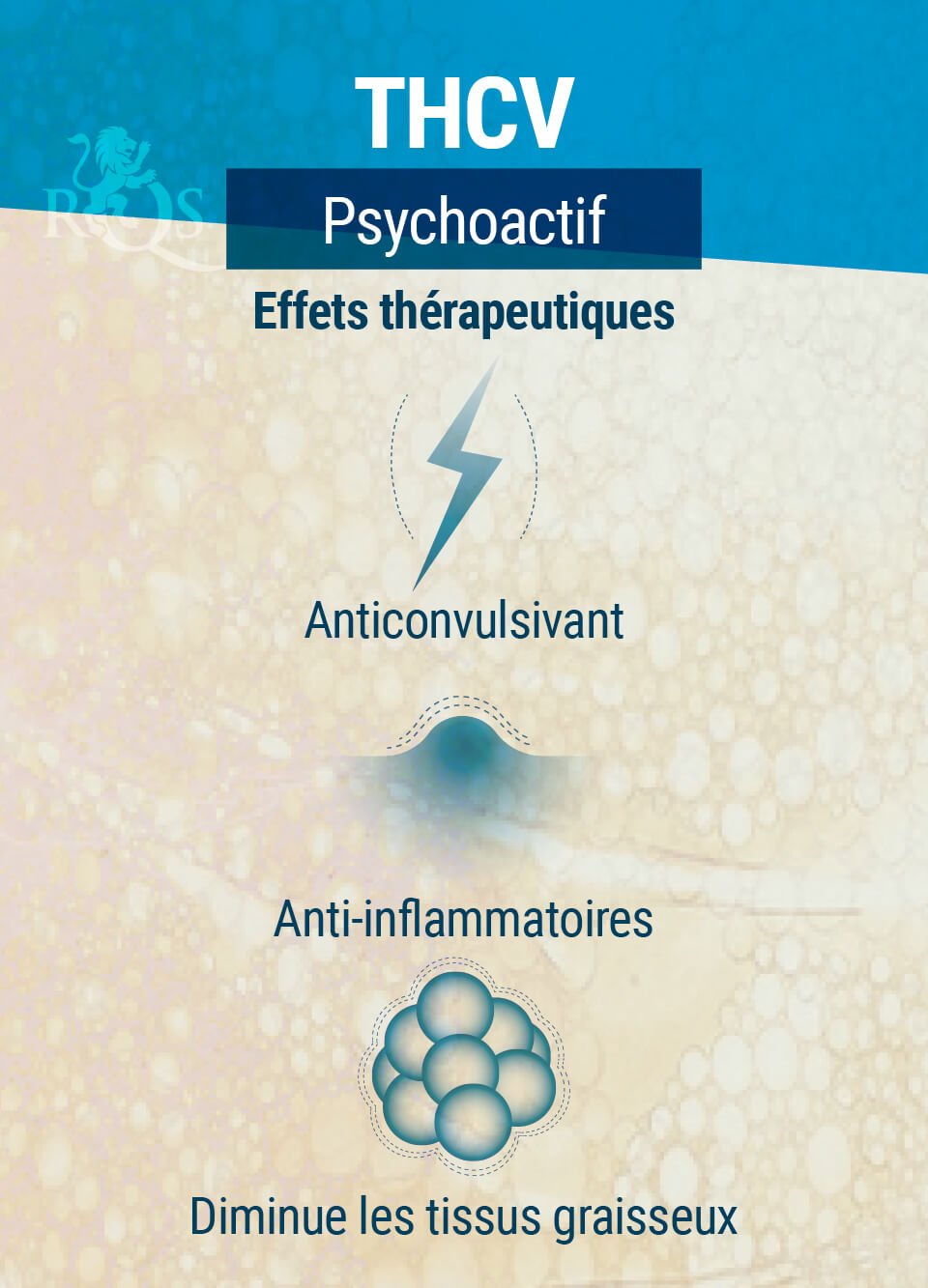 Effets Thérapeutiques Du THCV