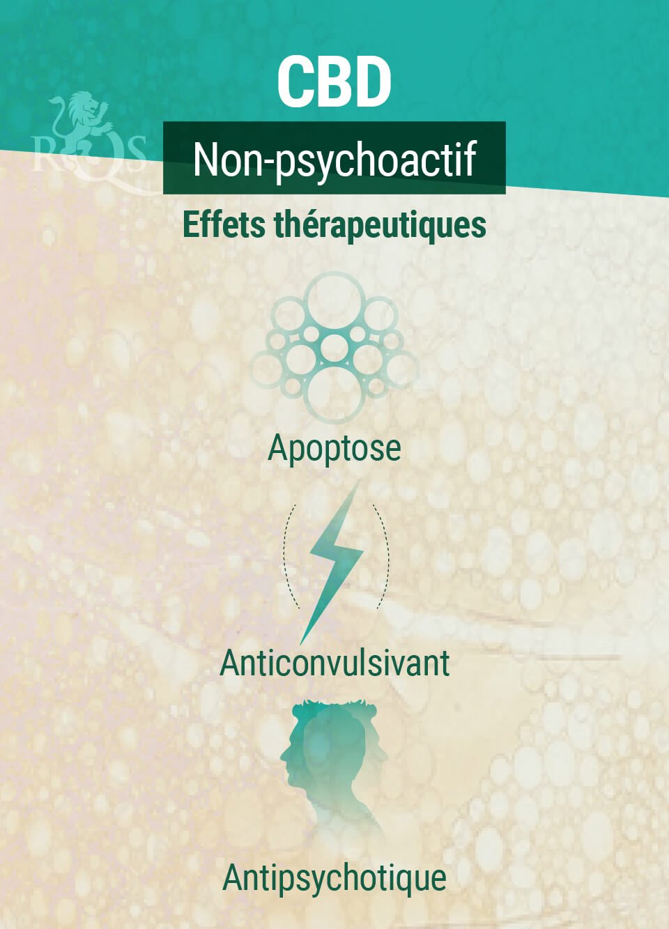 Effets Thérapeutiques Du CBD