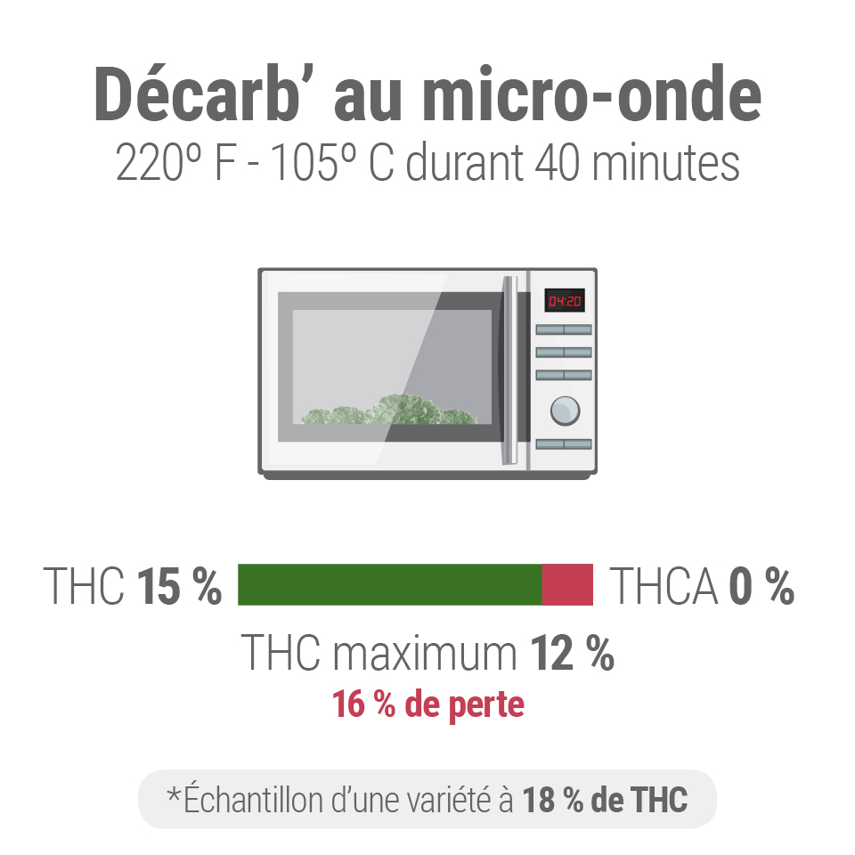 Décarboxyler Décarboxyler