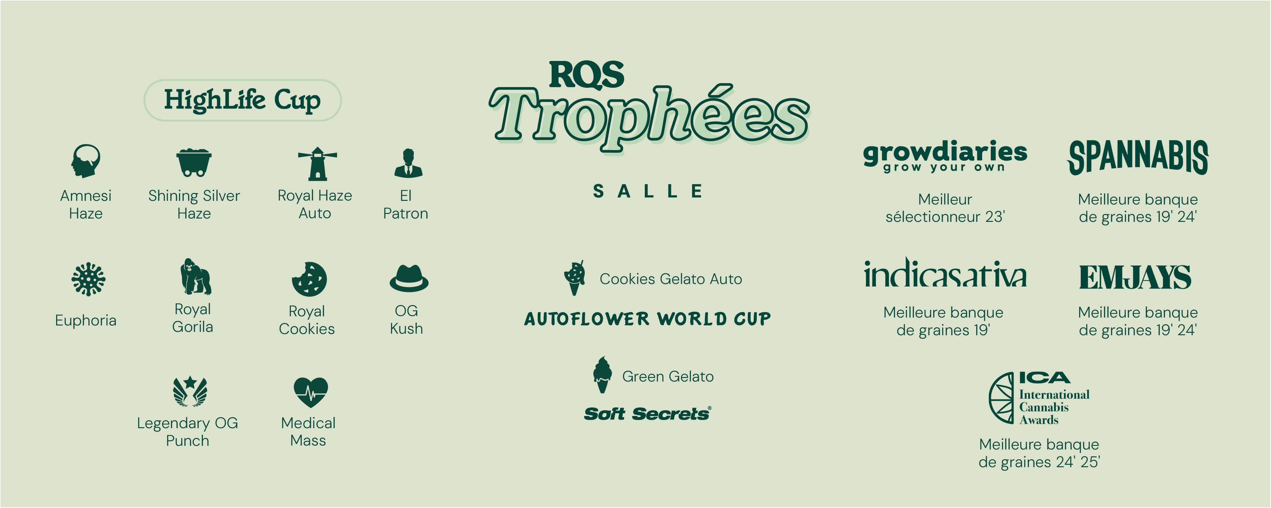 Royal Queen Seeds Trophy Room Royal Queen Seeds Trophy Room