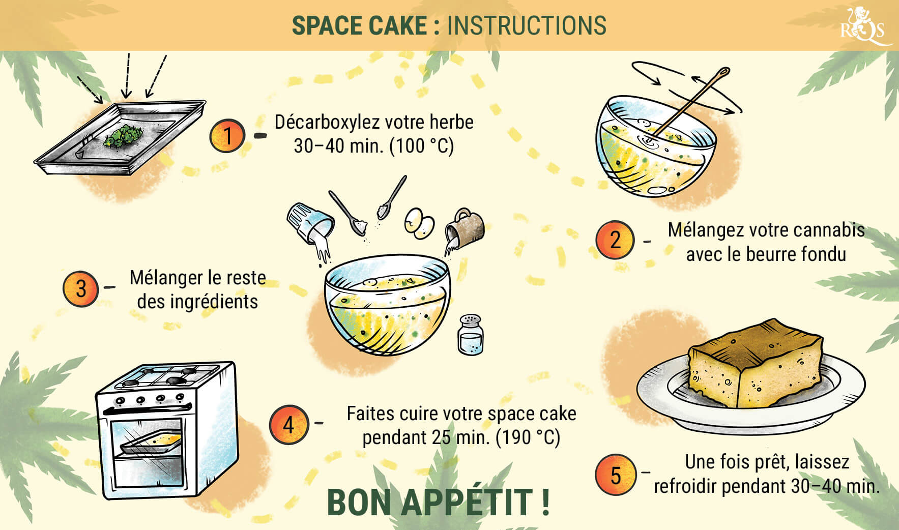 INSTRUCTIONS INSTRUCTIONS