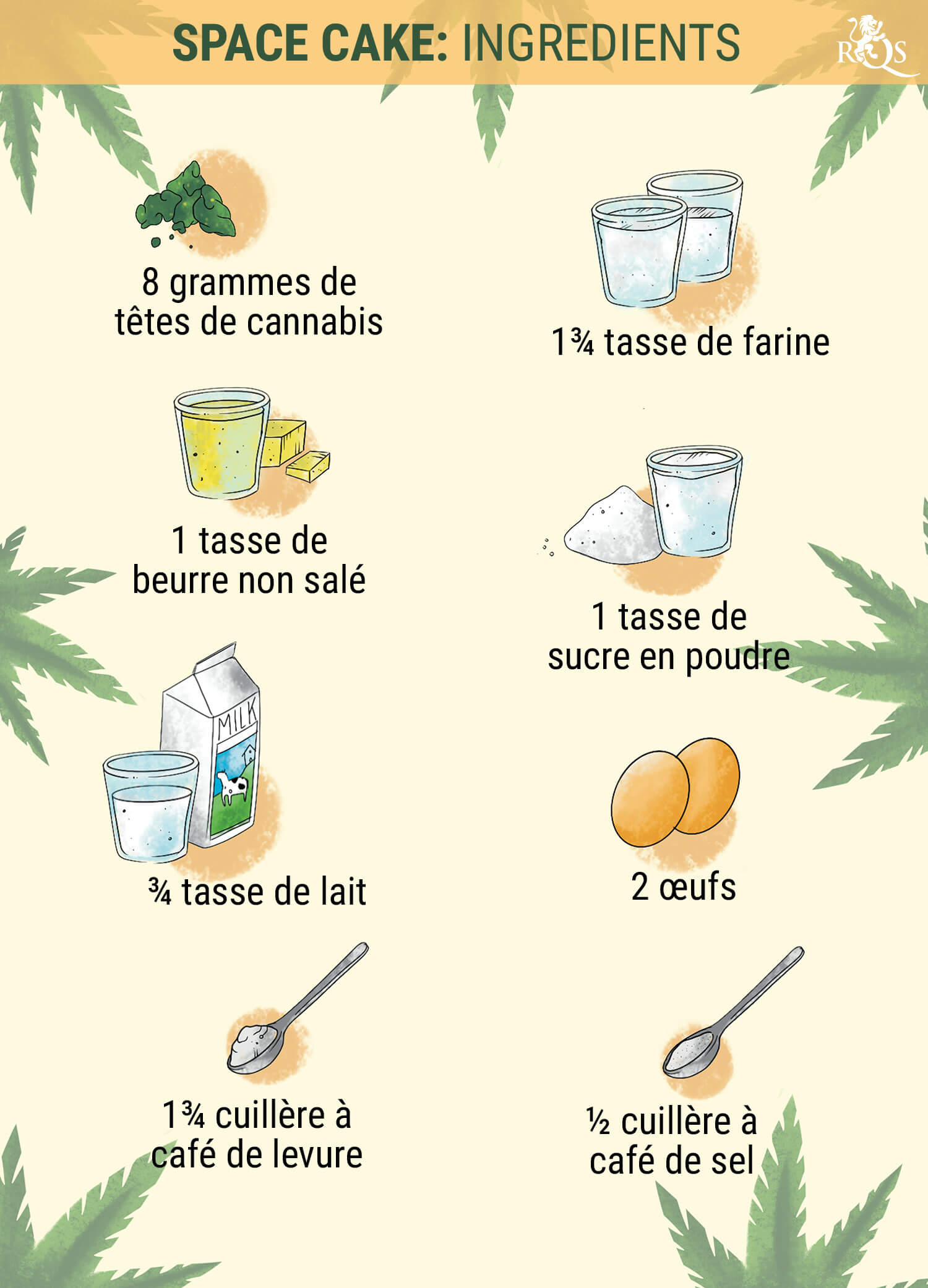 Ingrédients Ingrédients