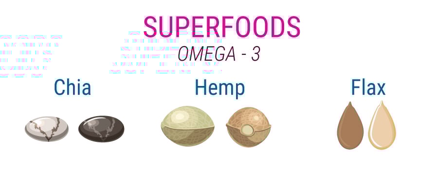 Graines de chanvre Omega-3 Superfood