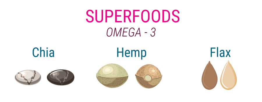 Graines de chanvre Omega-3 Superfood