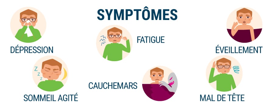 Symptômes Apnea 