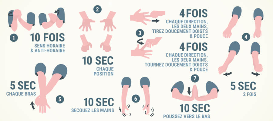 Comment le syndrome du canal carpien est-il couramment traité? Comment le syndrome du canal carpien est-il couramment traité?