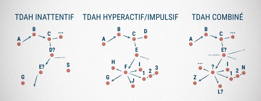 Types De Tdah 