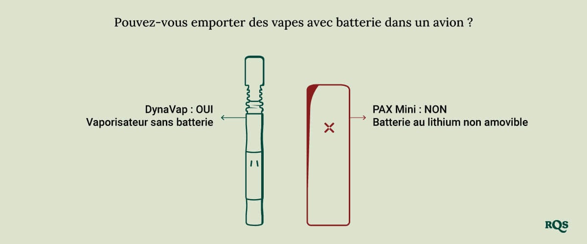 Vape batteries on a plane