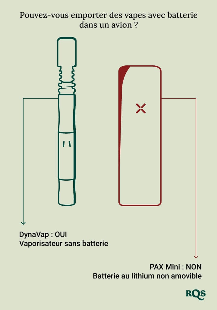 Vape batteries on a plane