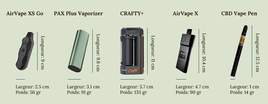 Vapes-Comparison-RQS