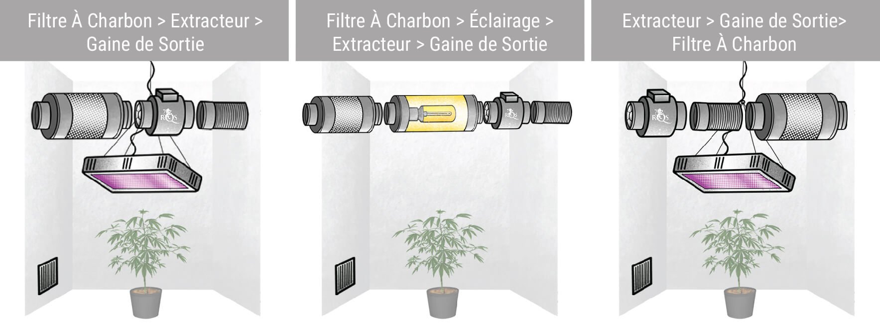 Différentes Configurations D’extracteurs Et Filtre À Charbon