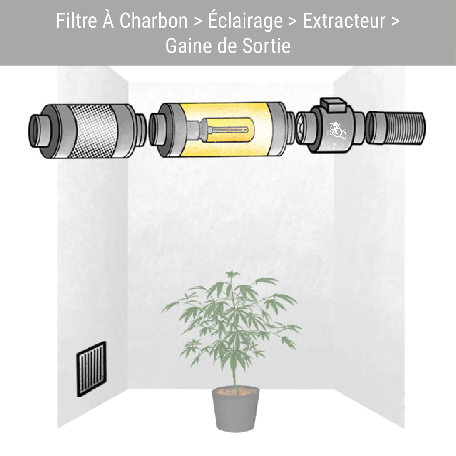 Filtre À Charbon > Éclairage > Extracteur > Gaine de Sortie