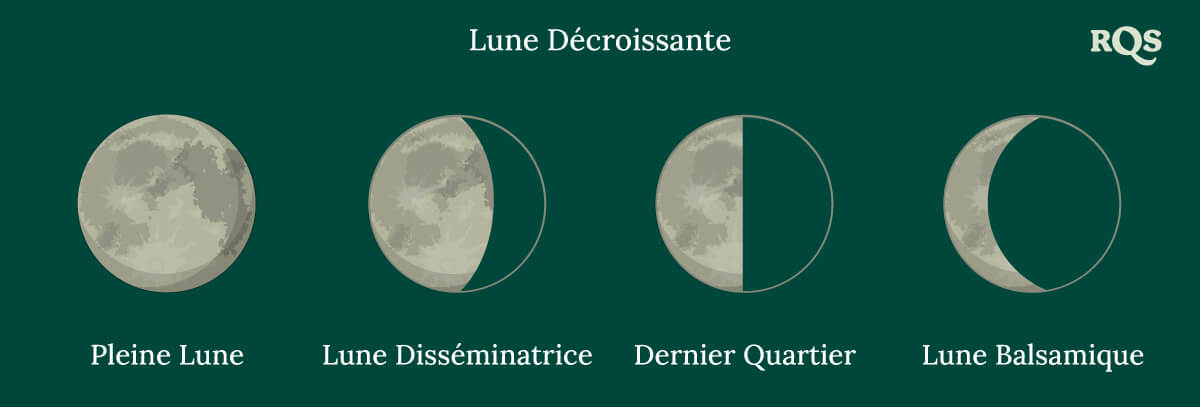 Lune Décroissante