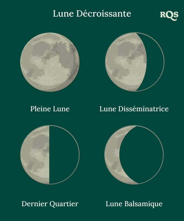 Lune Décroissante