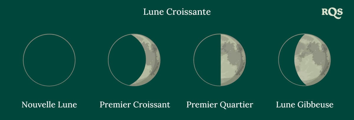 Lune Croissante