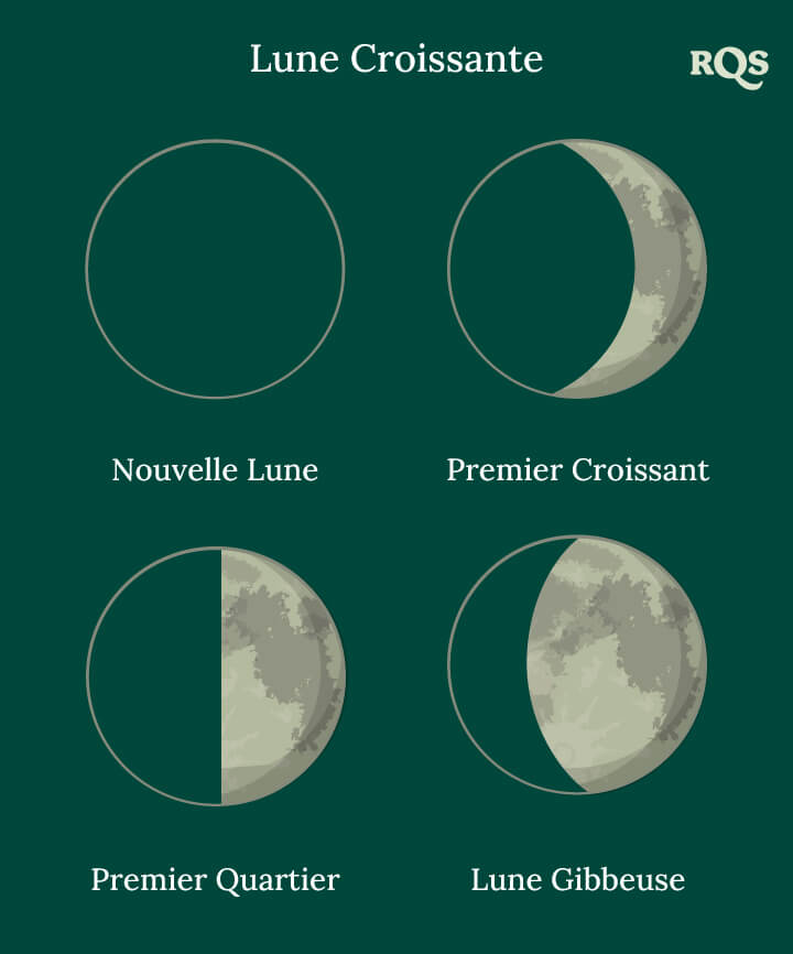 Lune Croissante