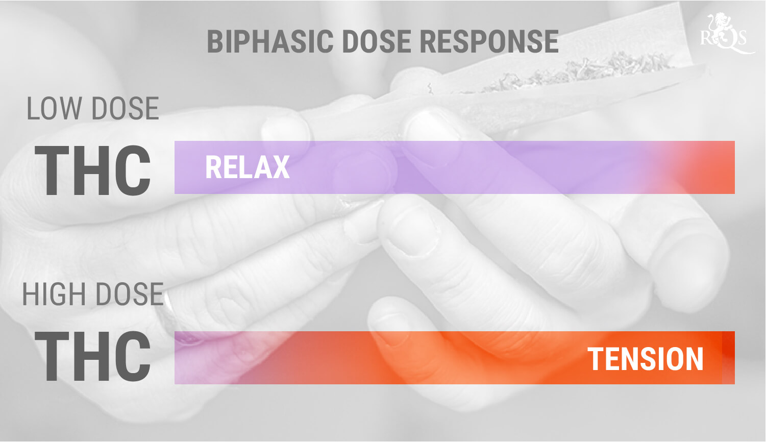 THC et réponse biphasique au dosage THC et réponse biphasique au dosage