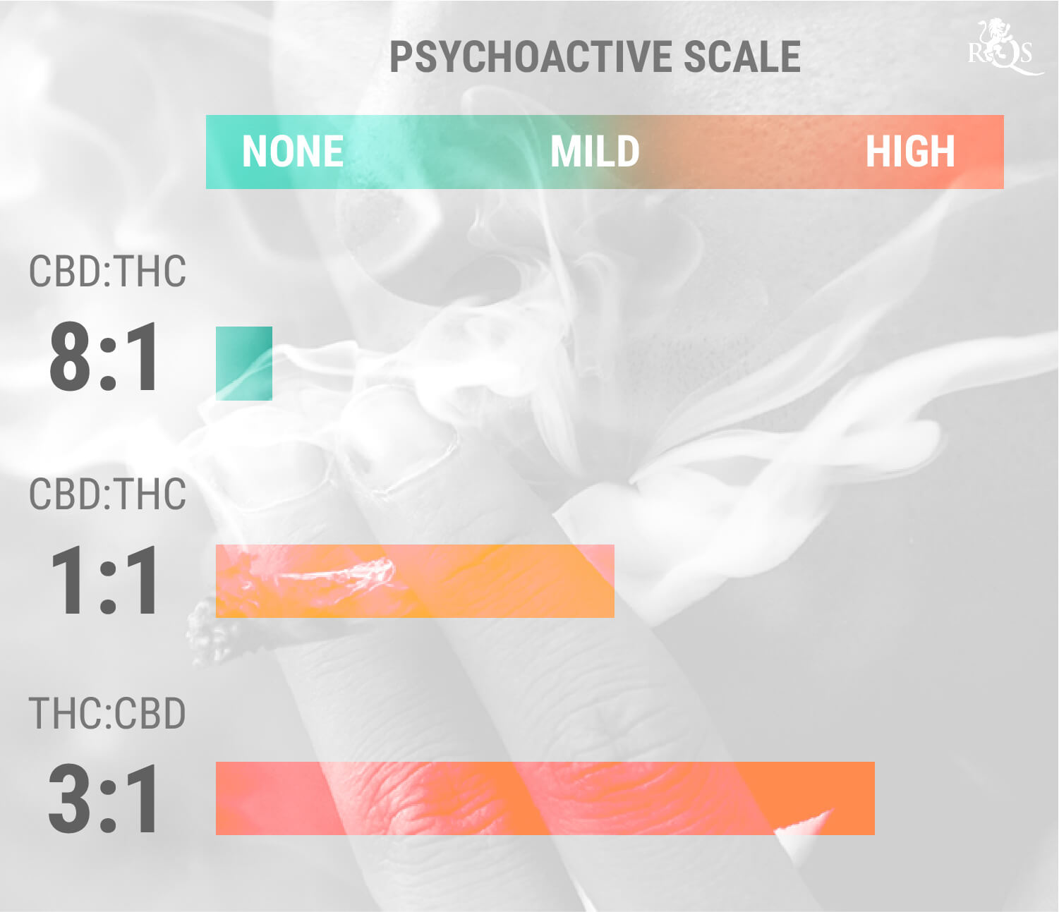 Consommer du THC et du CBD ensemble Consommer du THC et du CBD ensemble