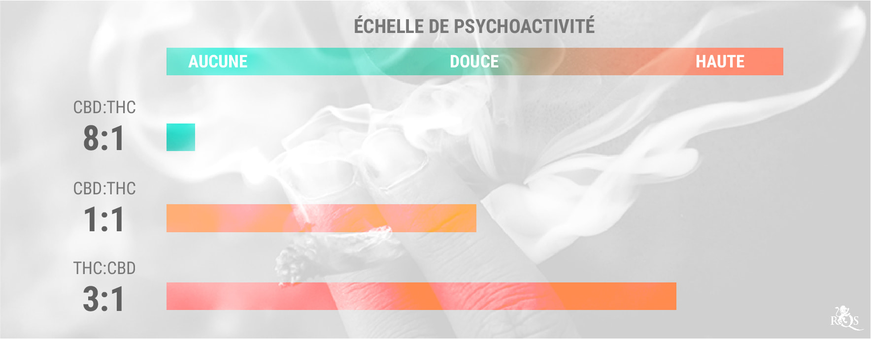 Consommer du THC et du CBD ensemble Consommer du THC et du CBD ensemble