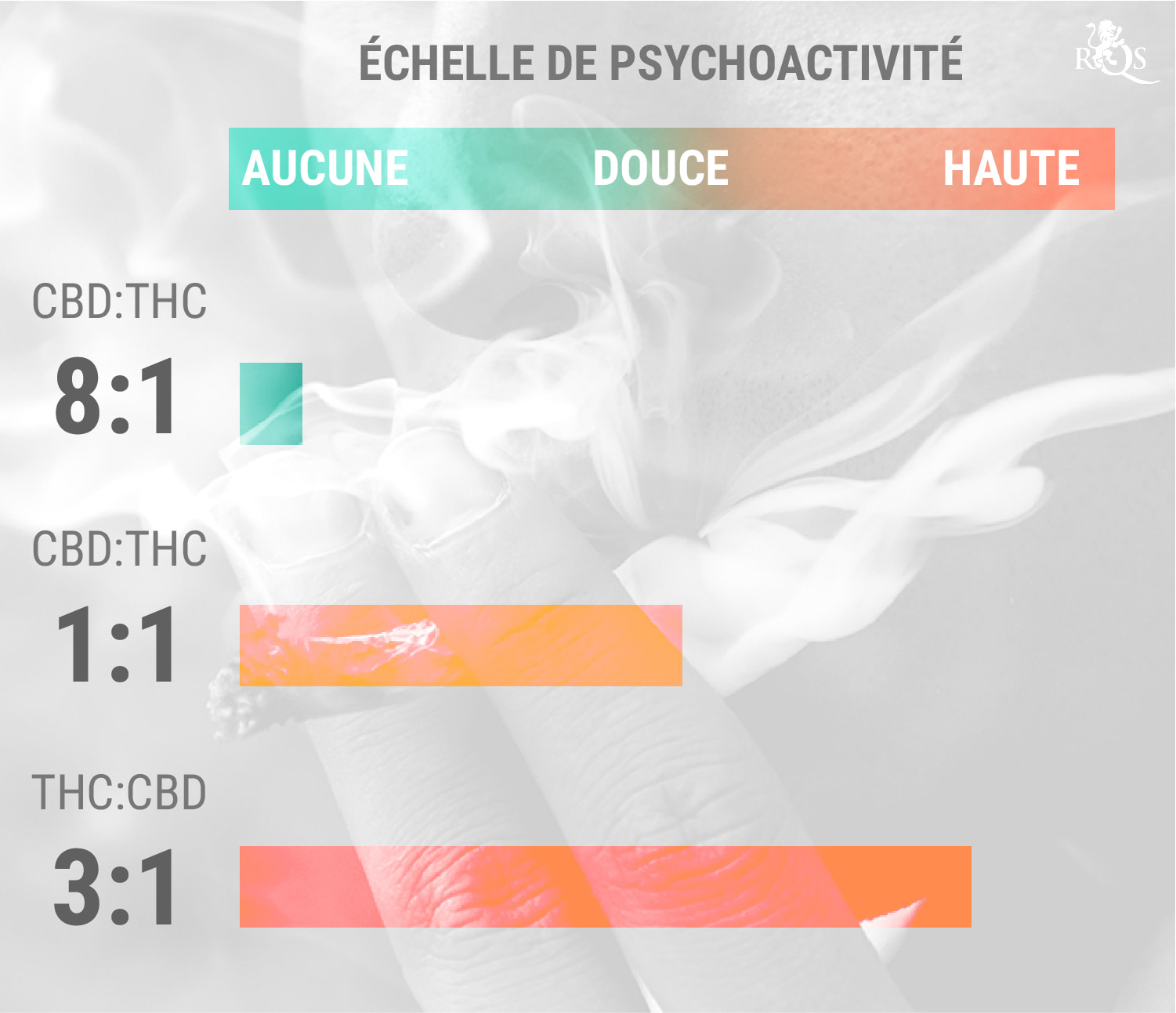 Consommer du THC et du CBD ensemble Consommer du THC et du CBD ensemble