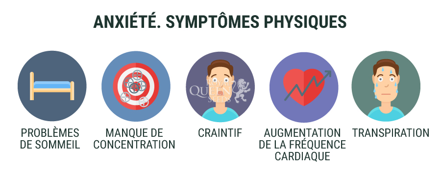 Anxiété: Symptômes physiques Anxiété: Symptômes physiques
