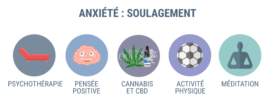Anxiété: Soulagement Anxiété: Soulagement
