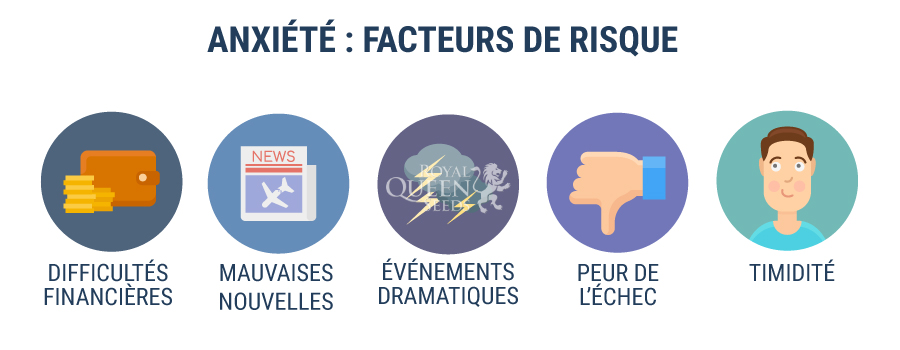 Anxiété: Facteurs de risque Anxiété: Facteurs de risque