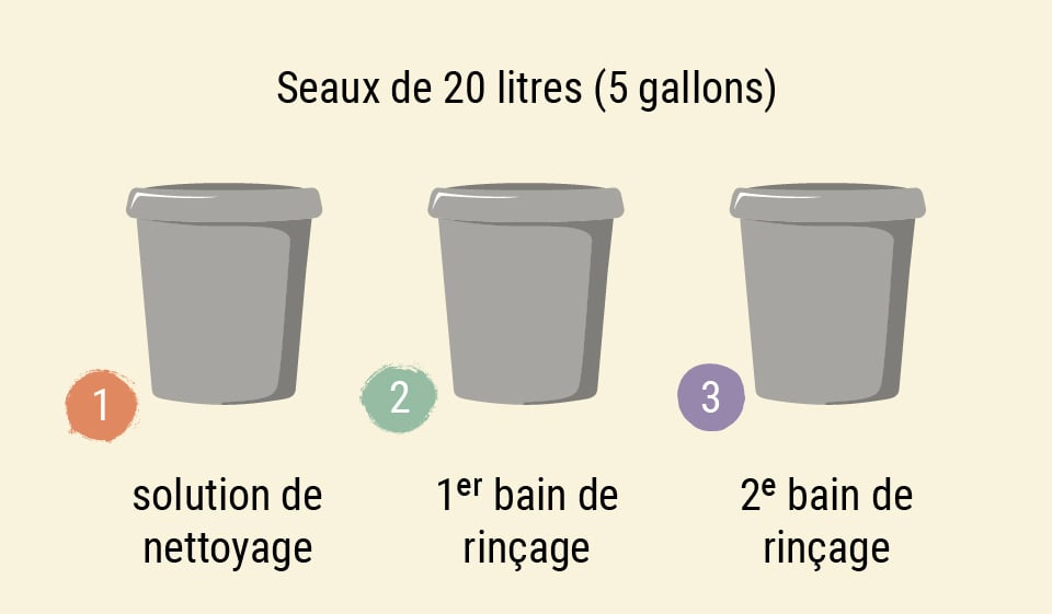 Comment laver vos têtes