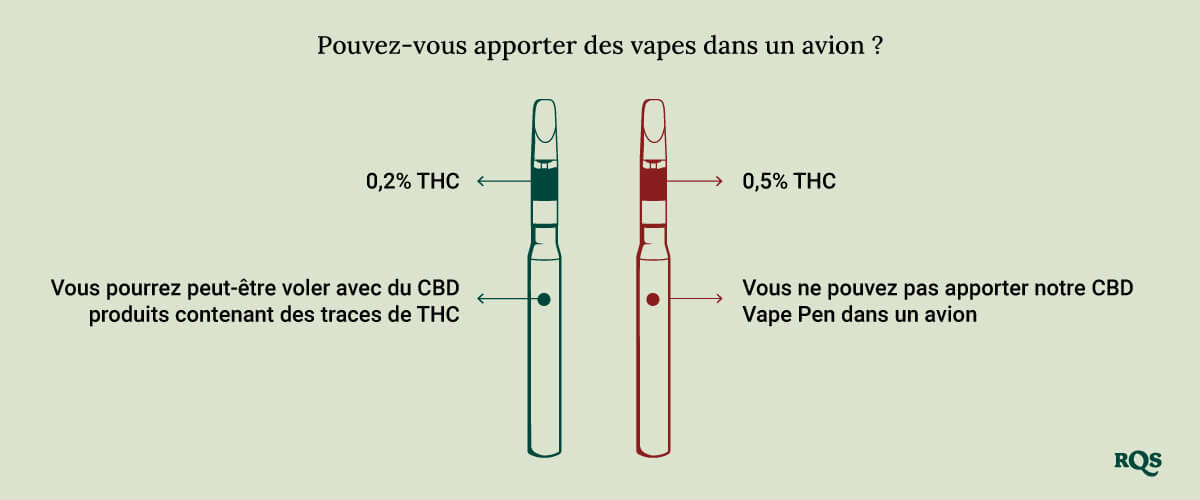 Can you bring a vape on a plane