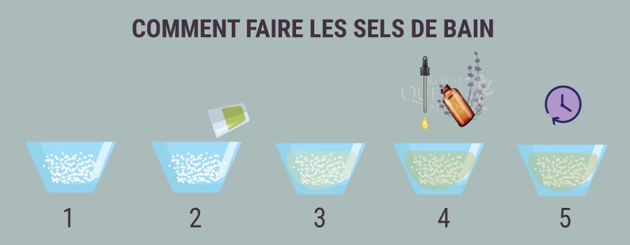 COMMENT FAIRE LES SELS DE BAIN