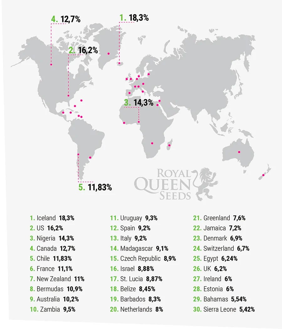 LES PRODUCTEURS ET LA LISTE FINALE DU TOP 2016