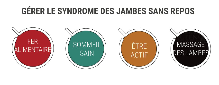 COMMENT LE CANNABIS PEUT AIDER À SOULAGER LES SYMPTÔMES DU SJSR ?