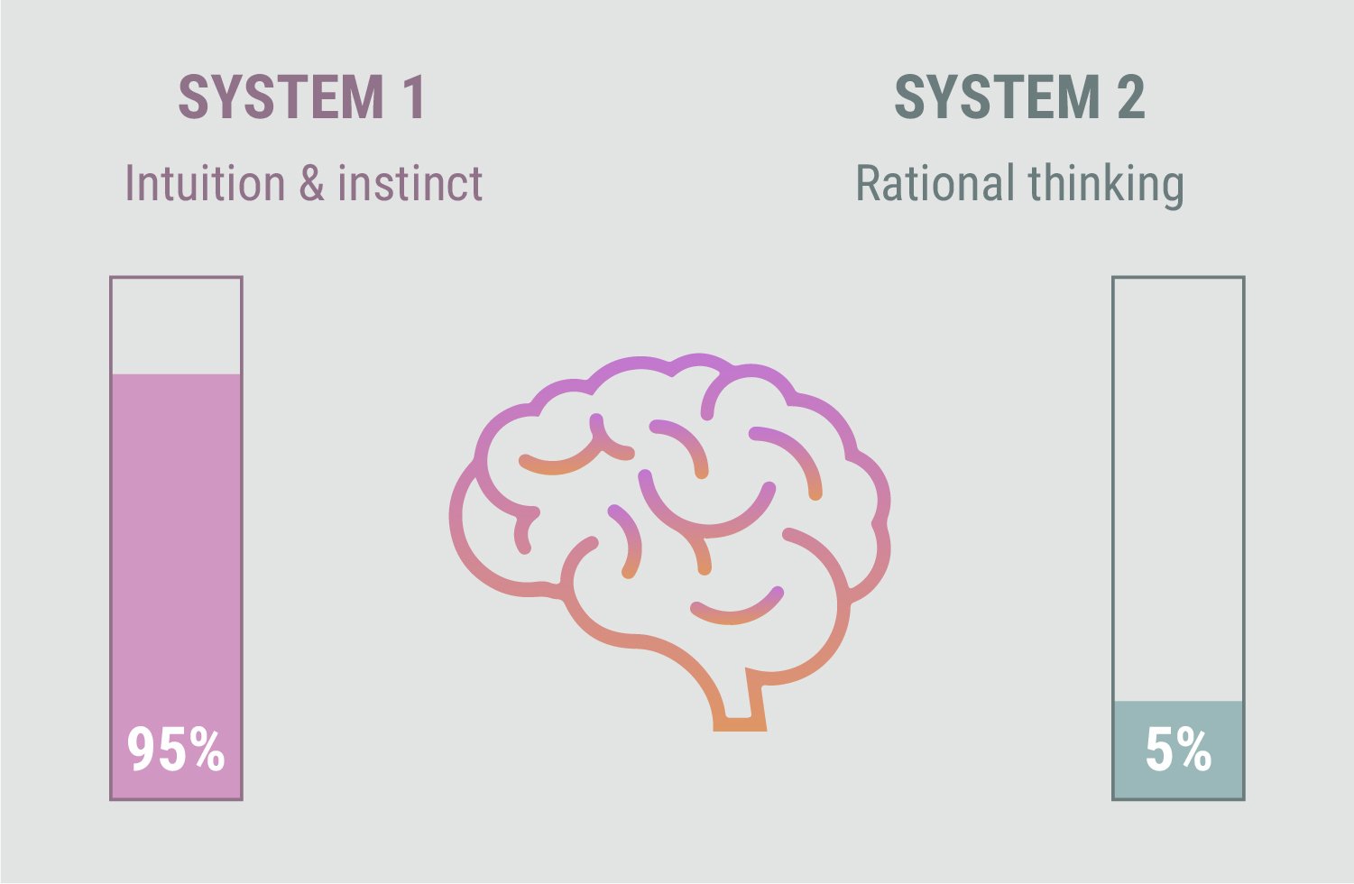 How Memory Works