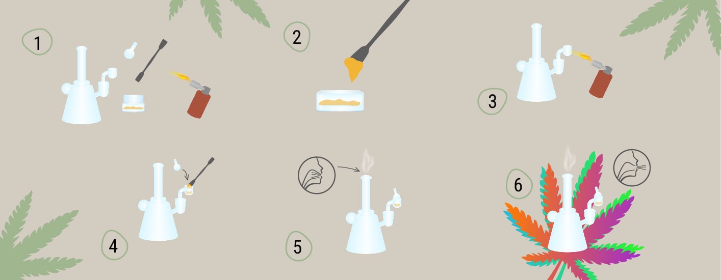 Guide du dabbing étape par étape Guide du dabbing étape par étape