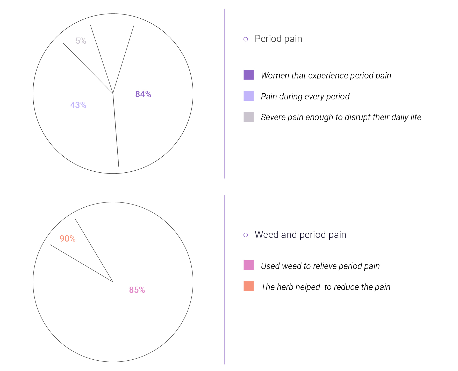 Les femmes et le cannabis : améliorer leur hygiène de vie Les femmes et le cannabis : améliorer leur hygiène de vie