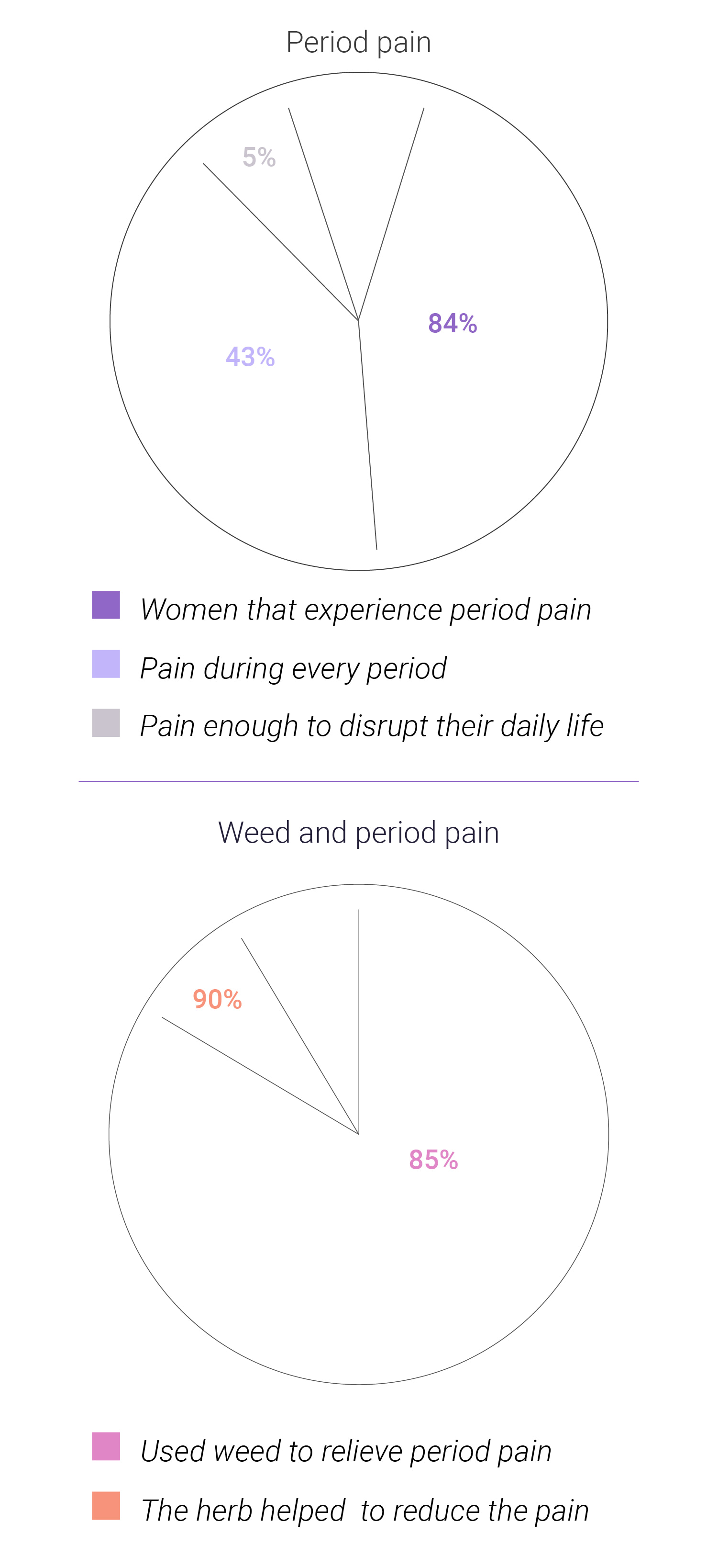 Les femmes et le cannabis : améliorer leur hygiène de vie Les femmes et le cannabis : améliorer leur hygiène de vie