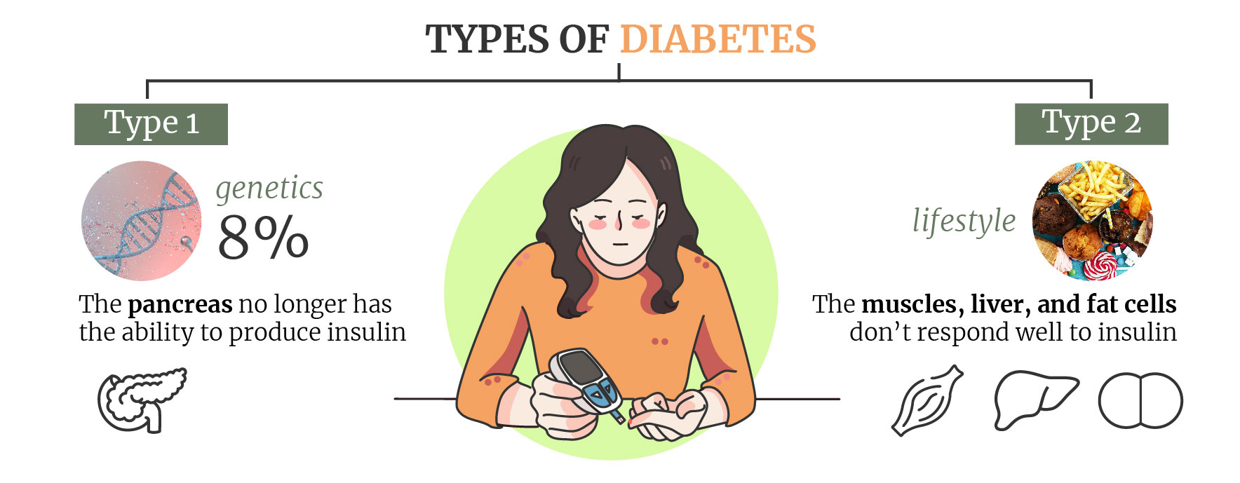 Qu’est-ce que le diabète ?